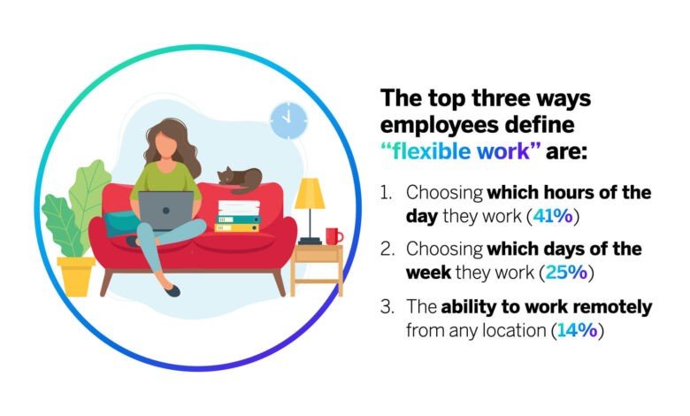 What ‘flexibility’ means in the new world of work