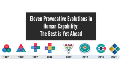 Eleven Provocative Evolutions in Human Capability: The Best is Yet Ahead