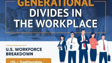 Overcoming Workplace Issues Stemming From The Generational Divide
