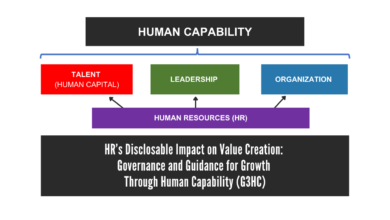 HR’s Disclosable Impact on Value Creation: Governance and Guidance for Growth Through Human Capability