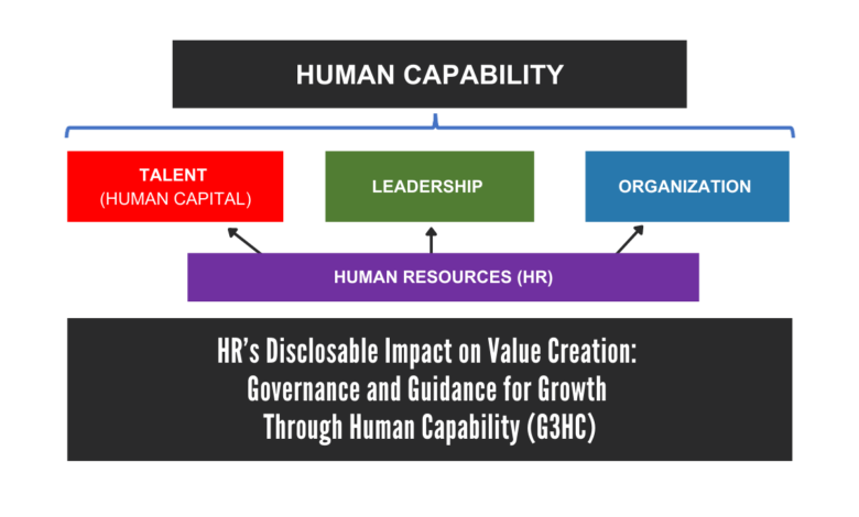 HR’s Disclosable Impact on Value Creation: Governance and Guidance for Growth Through Human Capability