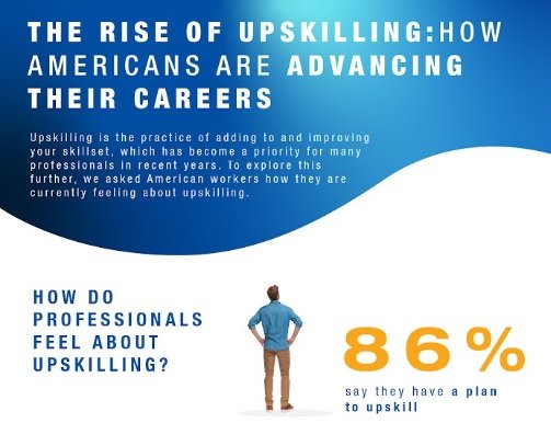 The Rise Of Upskilling: How To Develop Talent To Future Proof Your Business