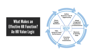 What Makes an Effective HR Function? An HR Value Logic