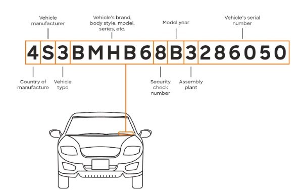 What is a car's VIN and why is it important?