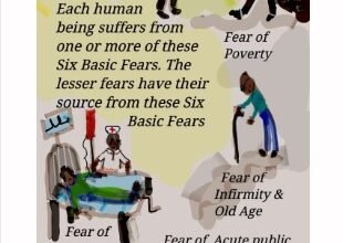 6 Basic Fears