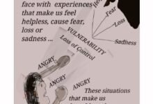 Let Me Share 8 Tips To Effectively Handle Anger
