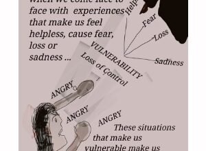 Let Me Share 8 Tips To Effectively Handle Anger