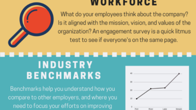 Five Reasons You Should Survey Your Employees