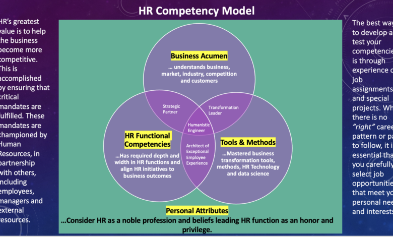 HR Competency model - A Humanistic Engineering
