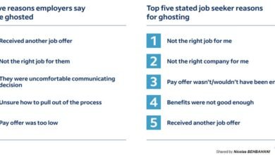 Ghosting in the hiring process is still a trend but it’s not a one-way street! Poor recruiter communication is the main cause