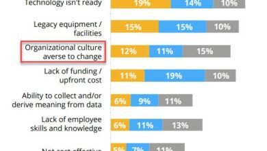 People and Culture are the main critical Challenges for Automation and Digitalization !