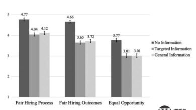Merit-based Hiring is UNFAIR after learning about the impacts of socioeconomic disparities !