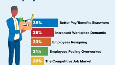 The Turnover rate is expected to remain high in 2024 so organizations need a real Retention Strategy to keep their Talents !
