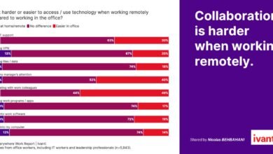 Although The Everywhere Work Revolution is ongoing but Collaboration is more difficult when working Remotely!