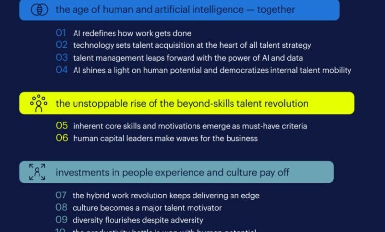 "AI Search and Match" in Talent Acquisition is Talent Leaders’ new favorite tool!